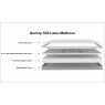 Dunlop 500 Latex Mattress