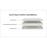 Super Comfort Latex Mattress